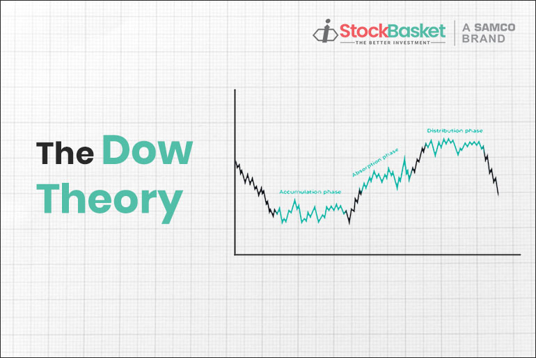 The Dow Theory